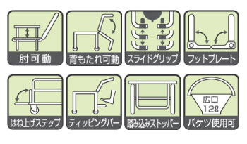 睦三シャワーキャリーAC-LPG(前輪) 樹脂ダブルロック ワイド型トイレ・お風呂用車椅子の説明