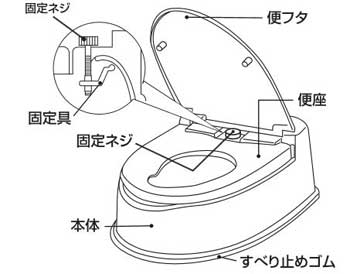 洋風便座両用型デラックス Valty8be パナソニック 段差のある和式トイレ用 介護便器 和式を洋式にする便器 介護用品の通販 販売店 品揃え日本最大級 快適空間スクリオ