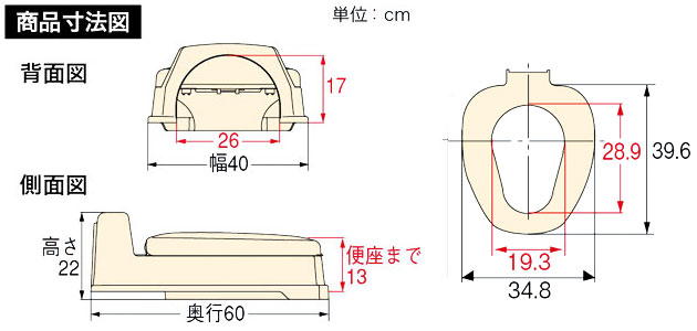 サニタリーエースOD両用式(暖房便座)の説明