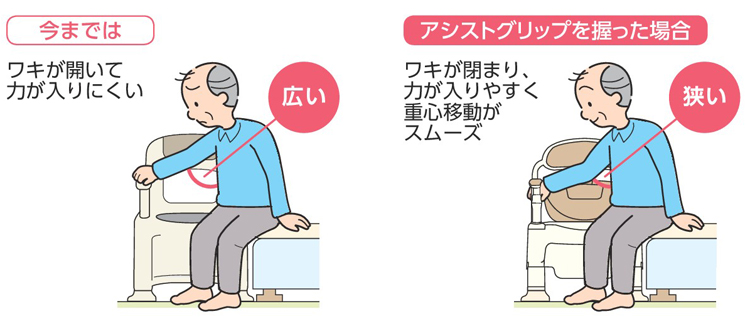 アロン化成・安寿 ポータブルトイレちびくまくんFX-CP暖房便座