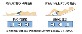 ユリフィット尿器 女性用自立の説明