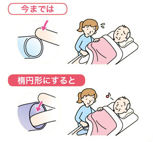 ユリフィット尿器 男性用の説明