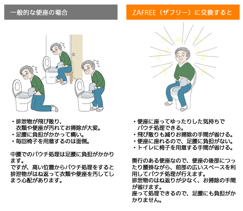 一般の便座の場合と、ザフリーの場合
