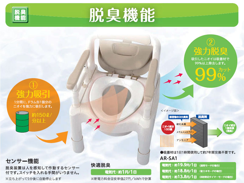 クリスマスツリー特価！ 21-28 P最大26倍 家具調ﾄｲﾚｾﾚｸﾄRﾉｰﾏﾙﾜｲﾄﾞ標準快適脱臭 アロン化成 品番 533-859  D22104 JAN 4970210854068