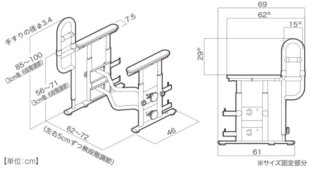 従来からの機能