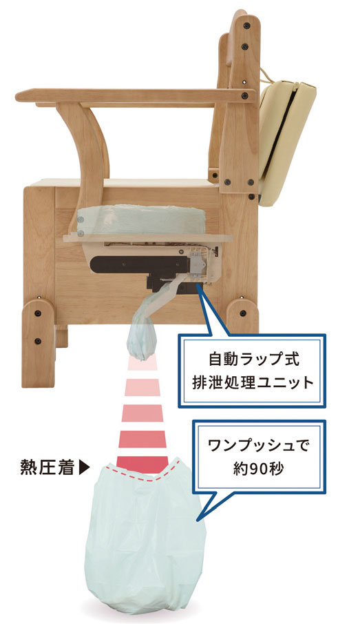 ポータブルトイレ ラップポン 通販