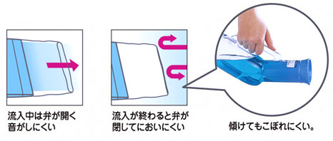 男性用尿器 コ・ボレーヌ
の説明
