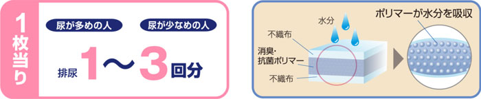 サニタクリーンワンズケア1ケース（240枚入り） トイレ処理袋