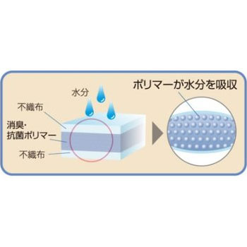 トイレ処理袋ワンズケア 30枚入り×2セット（計60枚） ポータブルトイレ専用の処理袋