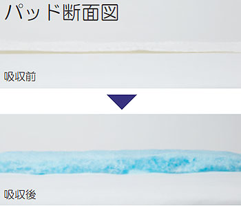 キュッとポン 1箱20枚入り×4箱セットトイレ処理袋・携帯トイレの説明