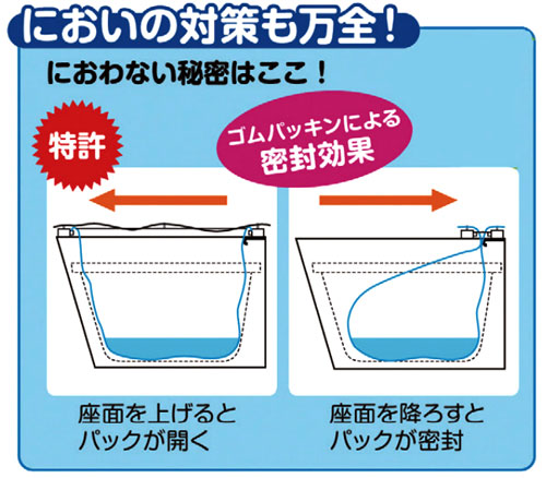 バケツ処理不要 ポータブルトイレ 思いやり優花Sの優花S用パック説明