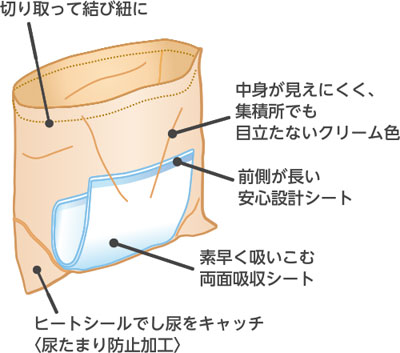 ワンズケア 長時間用トイレ処理袋 1ケース（20枚入り×10個） ポータブルトイレ専用排せつ処理袋の説明