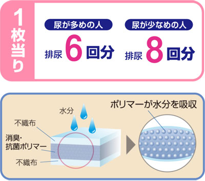 ワンズケア 長時間用トイレ処理袋 1ケース（20枚入り×10個） ポータブルトイレ専用排せつ処理袋の説明