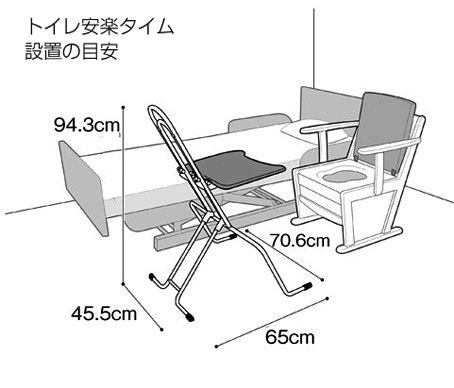 トイレ安楽タイム AKT-0901 姿勢キープの説明