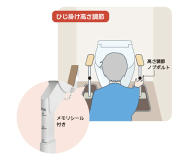 安寿 アットグリップ トイレサポート N-T 両側ノーマル 置くだけ洋式トイレ手すりの説明