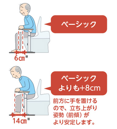 安寿 アットグリップ トイレサポート N-T 両側ノーマル 置くだけ