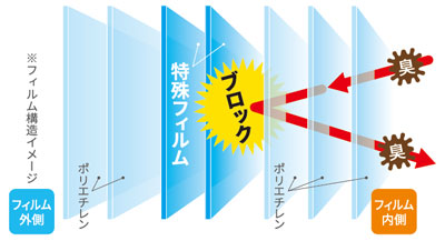 HOALU おむつ用ゴミ箱 特殊フィルムで防臭抗菌 A-DPH58の説明