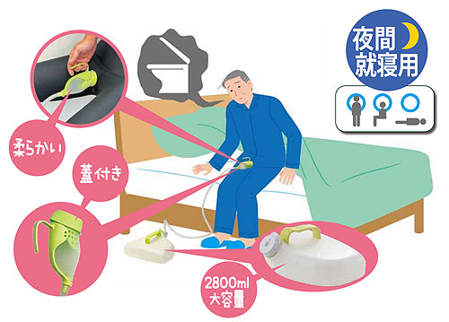 男性用採尿器　手持ちユリナーの説明