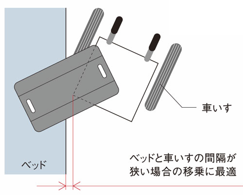 移乗支援 イージーモーション Sタイプ トランスファー・スライディング