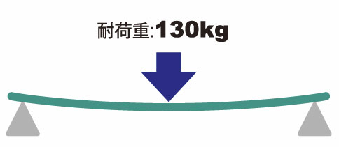 移乗ボード イージーグライド L トランスファー・スライディング