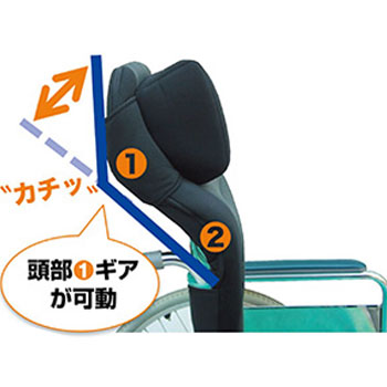 車いすサポートシートα M66KG21A