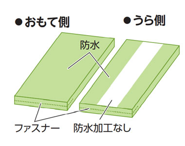 }bgXhJo[ Sʃ^Cv 191cm~83cm 8cm J[EN[̐