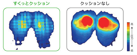 アルファプラすくっとクッション 車いす用クッションの説明