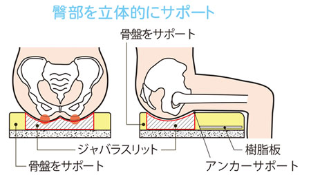 FC-ファイン 座クッション ロータイプ 車いす用クッション|車いす用