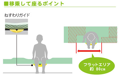 ナーセントコンタ 介護用マットレスの説明