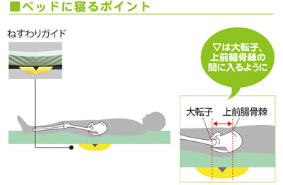 ナーセントコンタ 介護用マットレスの説明