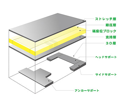 ナーセントコンタ 介護用マットレスの説明