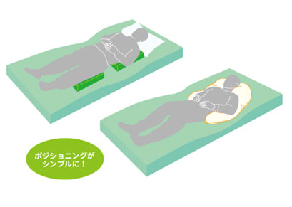 ナーセントコンタ 介護用マットレスの説明