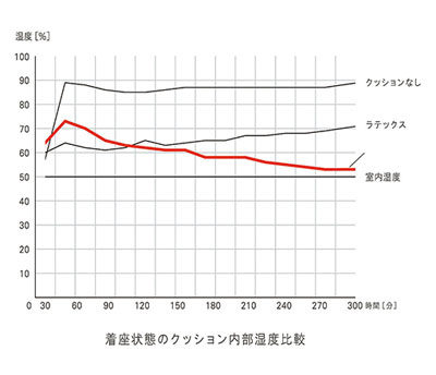 スーパー体圧分散敷ふとん シングルの説明