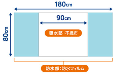 ウィズエール 使い捨て防水シーツ 半身タイプ 巻き込み式2枚入り×4個（計8枚）
