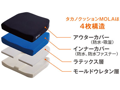 タカノクッションMOLA コンター ブラック40 TC-ML40C｜車いす用