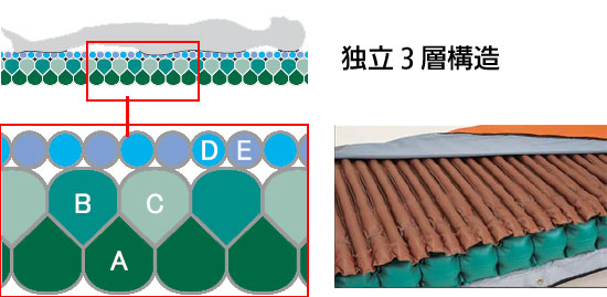 れあり 介護用品83cm幅長さ180cmモルテングランデエアーマット作動確認 