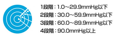 携帯型接触圧力測定器 パームQの説明