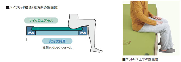 介護用高機能エアーマットレス ステージア ハイブリットタイプ