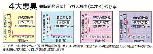 パッドZERO　83×191の説明