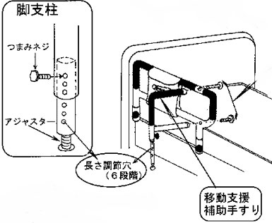 ささえ ニュータイプ ベッド手すり｜立ち上がり補助手すり｜介護用品の