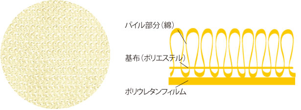 日本製 ウェルファン 綿混パイル防水シーツ 2枚セット 部分タイプ 縦90×横145cm|防水シーツ・介護用シーツ|介護用品の通販・販売店【品揃え日本最大級】- 快適空間スクリオ 日本製 ウェルファン 綿混パイル防水シーツ 2枚セット 部分タイプ 縦90×横145cm|防水シーツ・介護用シーツ|介護用品の通販・販売店【品揃え日本最大級】- 快適空間スクリオ