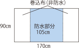 デニム防水シーツ 標準タイプ レギュラーの説明