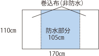 デニム防水シーツ 標準タイプ 大判の説明