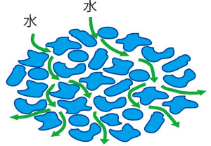 吸水拡散防水シーツの説明