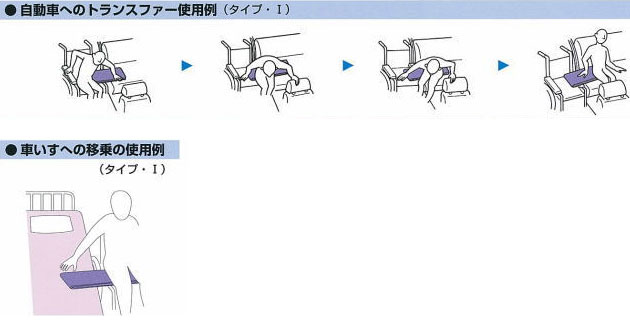 ラクラックス タイプ・I M64RK11 移乗補助 トランスファー・スライディングシート|移乗支援(トランスファー)|介護用品の通販・販売店【品揃え日本最大級】- 快適空間スクリオ