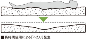 ソフィアウェイ 防水・清拭タイプ ショート MHA1083SA/MHA1091SAの説明