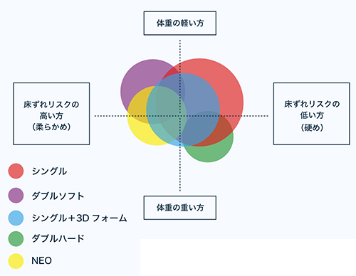ジェルトロンクッション シングル(1枚)タイプ 車椅子クッションの寸法図