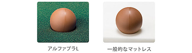 介護マットレス アルファプラL 床ずれ軽度リスク｜介護用ベッド
