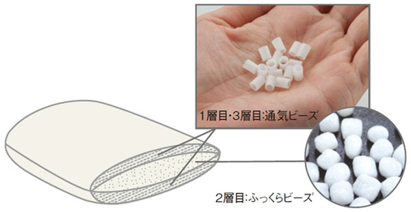 通気3層クッション
