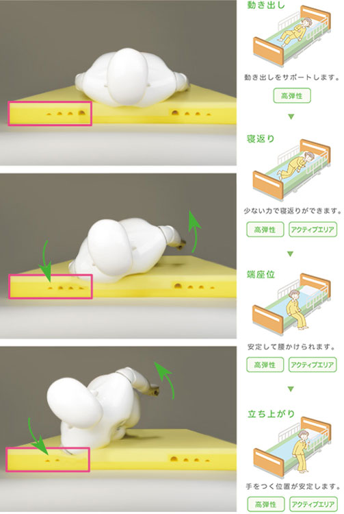 寝返りをサポート